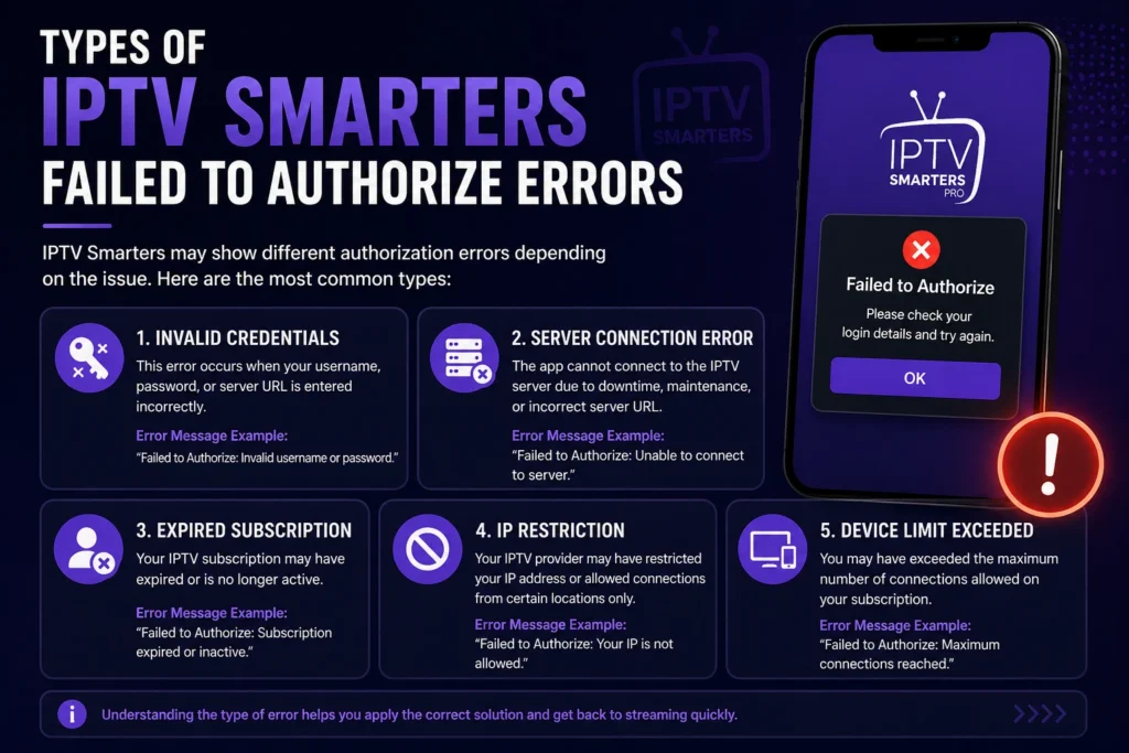 Types of IPTV Smarters Failed to Authorize Errors