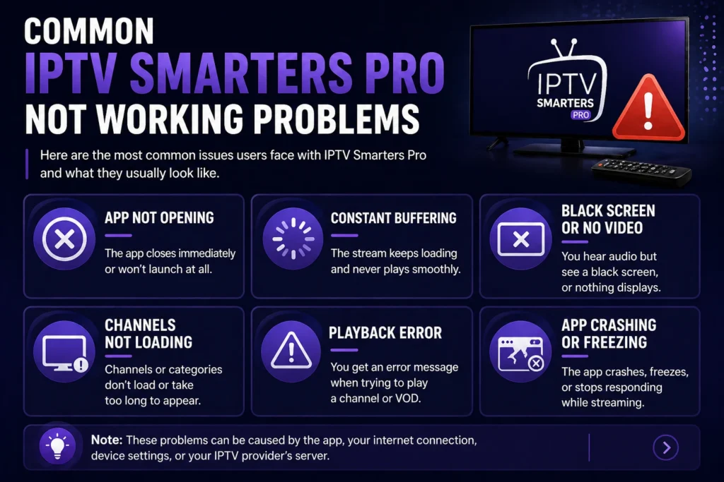 Common IPTV Smarters Pro Not Working Problems