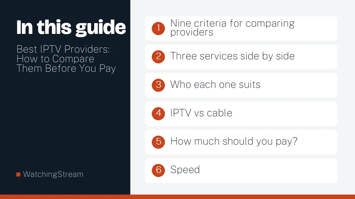 What this guide covers: Best IPTV Providers: How to Compare Them Before You Pay