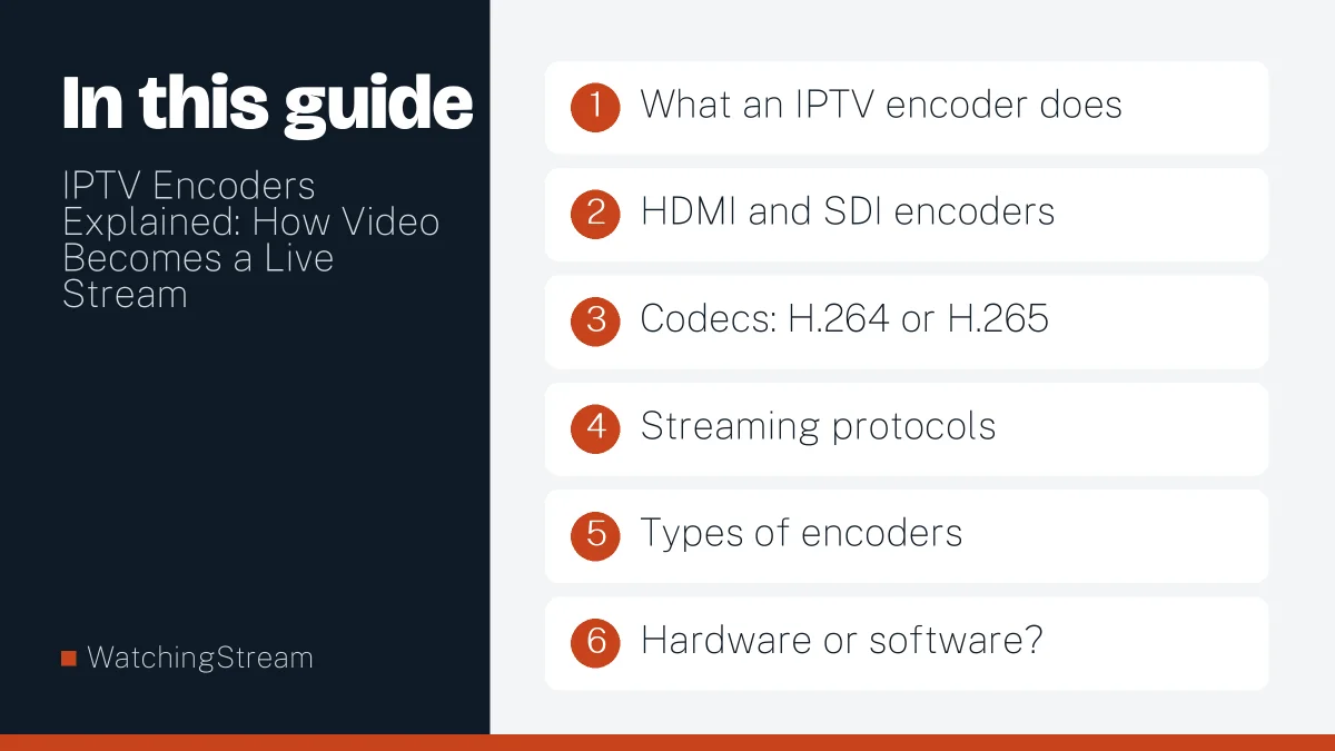 What this guide covers: IPTV Encoders Explained: How Video Becomes a Live Stream