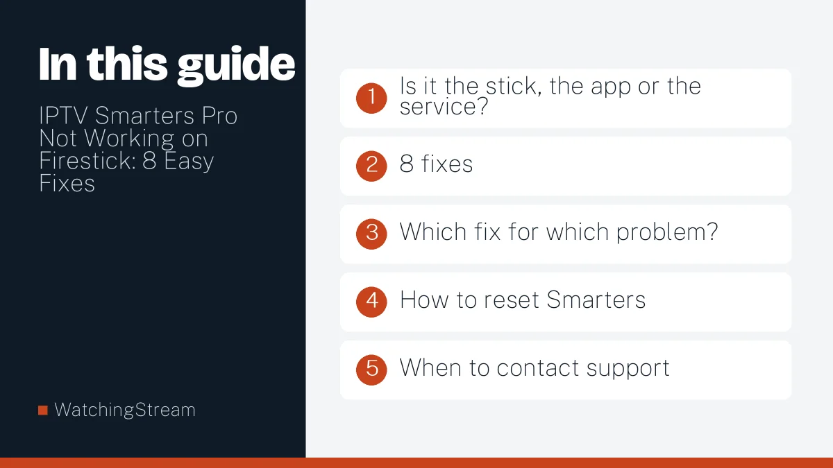What this guide covers: IPTV Smarters Pro Not Working on Firestick: 8 Easy Fixes