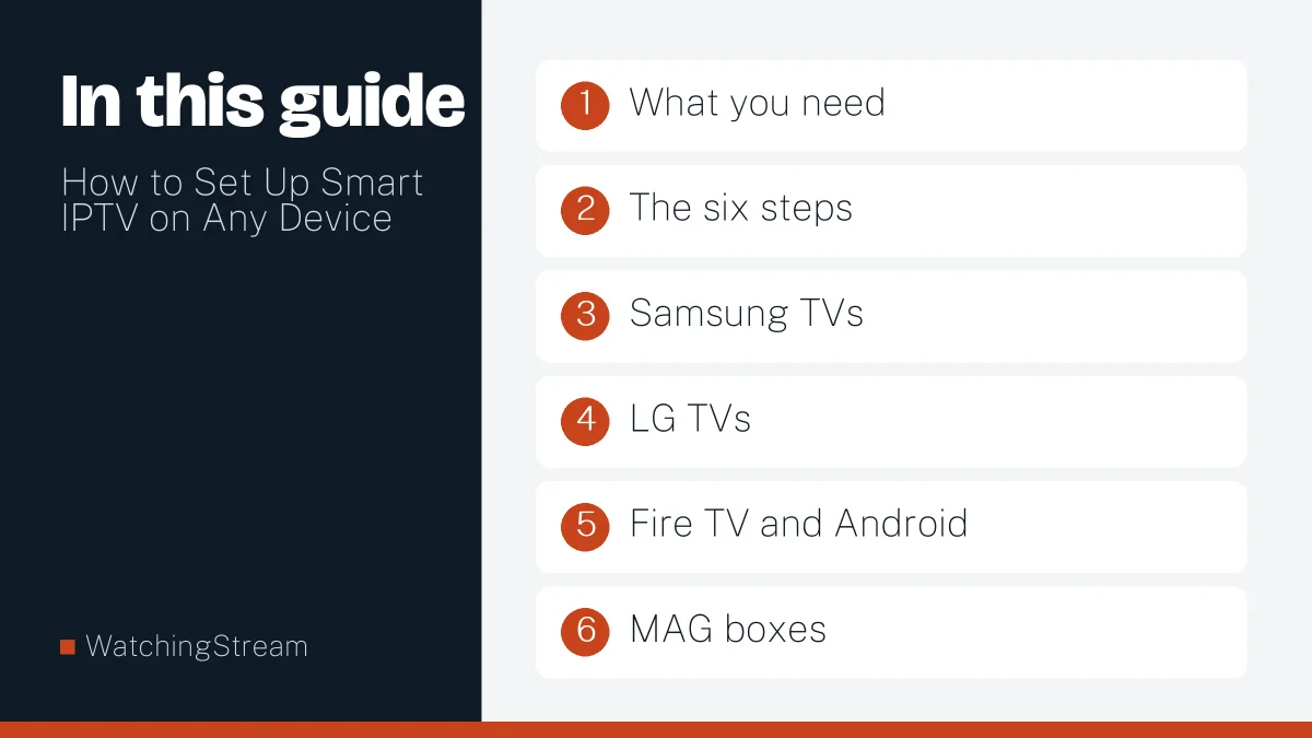 What this guide covers: How to Set Up Smart IPTV on Any Device