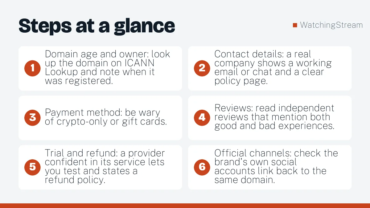 Steps at a glance: Apollo Group TV Review: How to Check an IPTV Brand Before You Pay