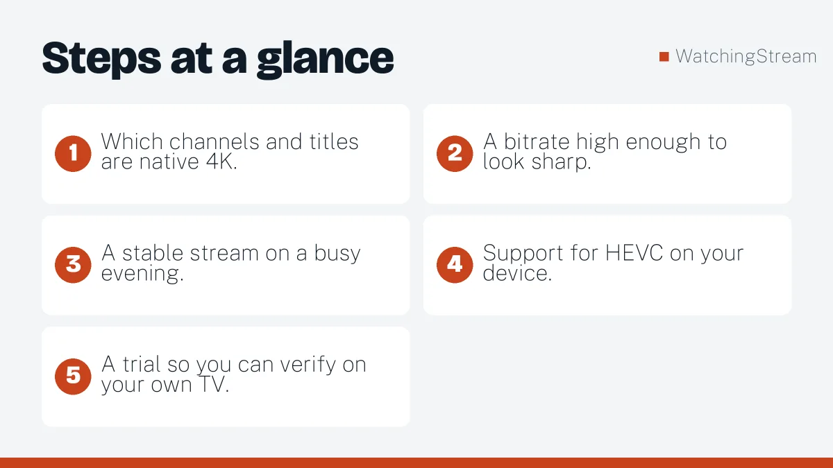 Steps at a glance: Best 4K IPTV Services: What to Check Before You Pay