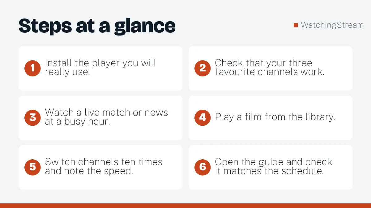 Steps at a glance: Best IPTV Free Trial: How to Get One and What to Test in 24 Hours