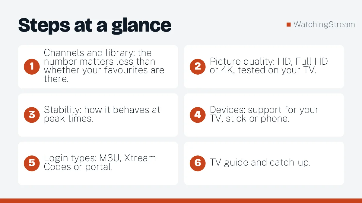 Steps at a glance: Best IPTV Providers: How to Compare Them Before You Pay