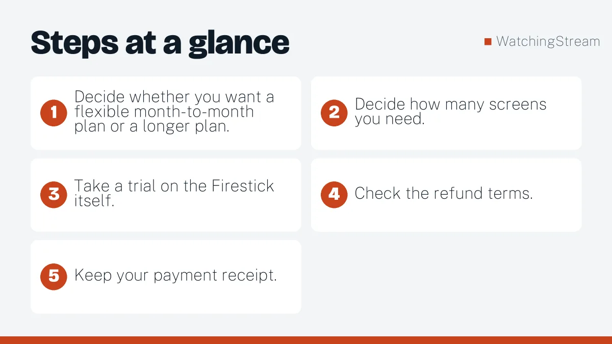 Steps at a glance: Best IPTV Service for Firestick: What to Check and Options Compared