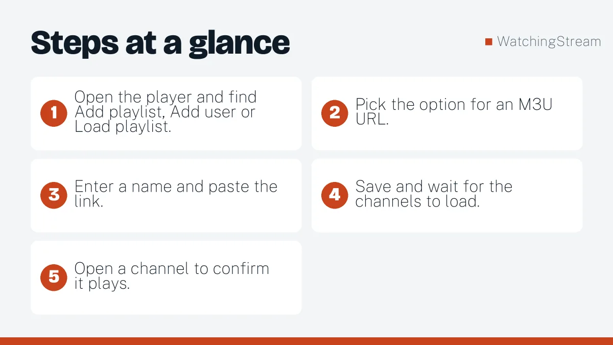 Steps at a glance: How to Add an M3U Playlist to an IPTV Player