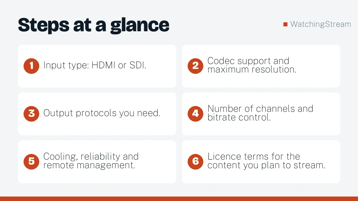 Steps at a glance: IPTV Encoders Explained: How Video Becomes a Live Stream