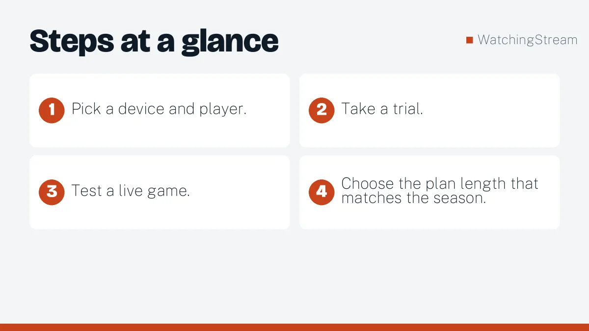 Steps at a glance: IPTV NFL: How to Watch NFL Games and What to Check First