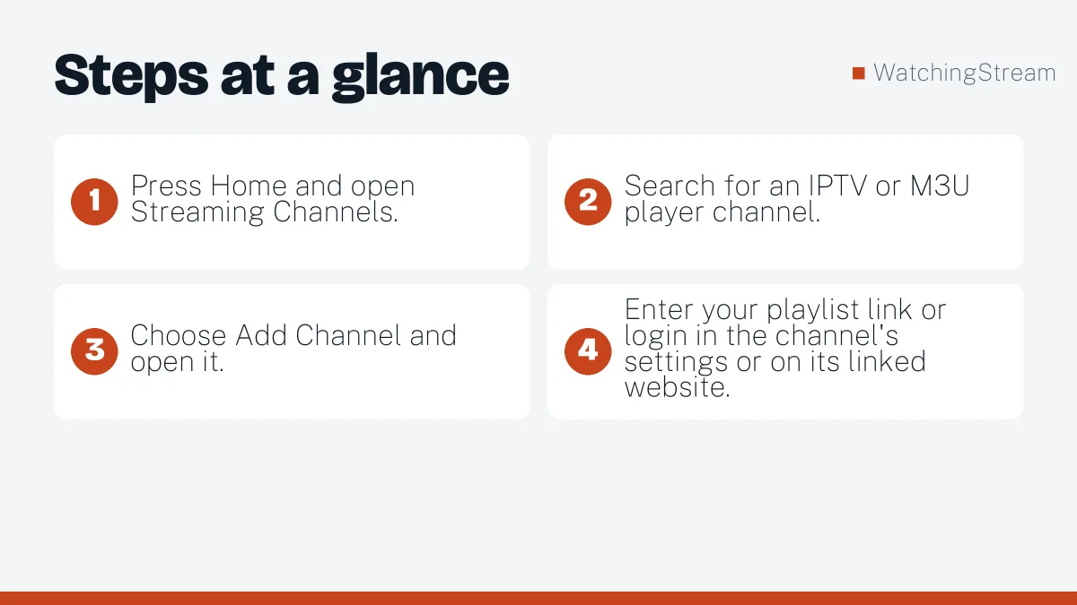 Steps at a glance: How to Watch IPTV on a Roku TV: Three Working Methods