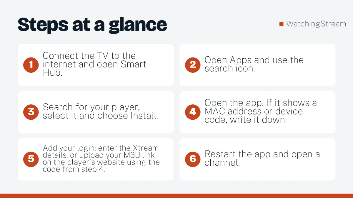 Steps at a glance: IPTV on a Samsung Smart TV: Install and Watch Step by Step