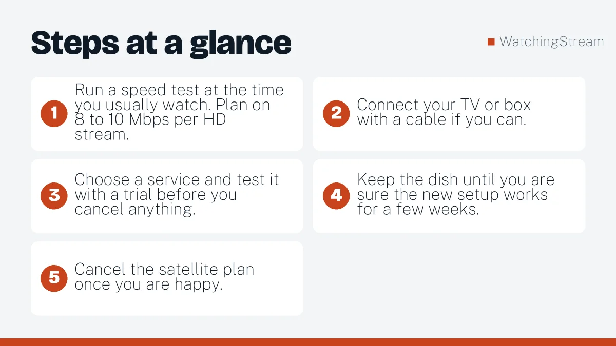 Steps at a glance: IPTV vs Satellite TV: Which Suits Your Home Better?