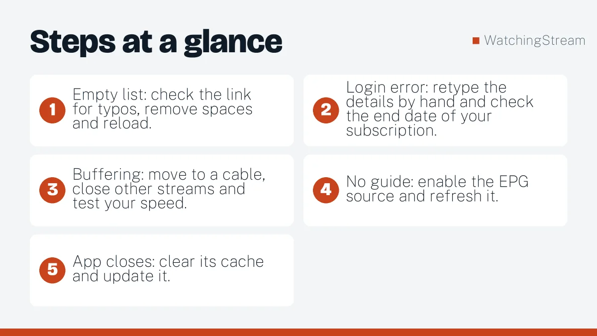 Steps at a glance: Setting IPTV Up: A Beginner's Guide From Zero to First Channel