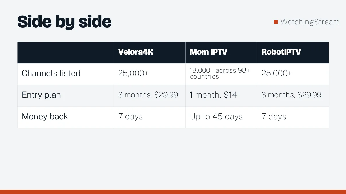 Comparison table: IPTV in South Africa: What to Check Before You Subscribe