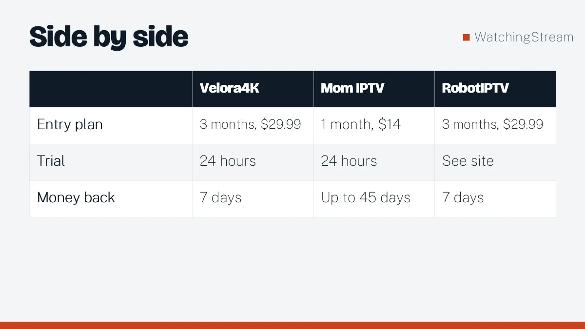 Comparison table: CatchON TV Review: What to Verify Before You Subscribe