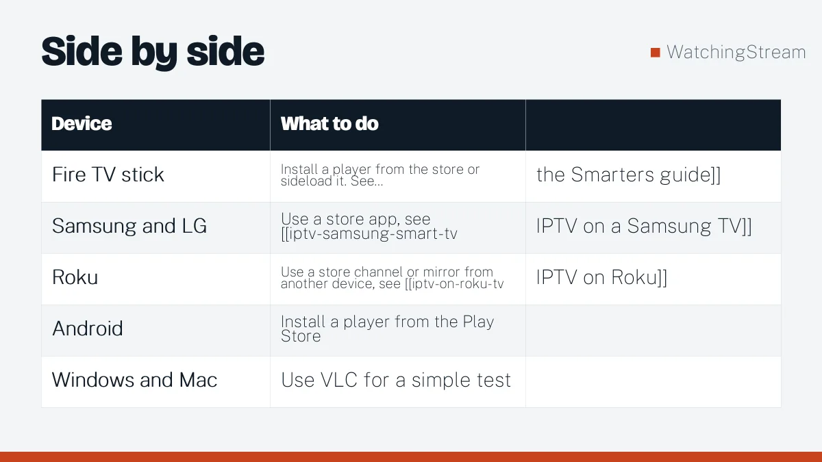 Comparison table: Setting IPTV Up: A Beginner's Guide From Zero to First Channel